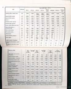 ŠKODA 706 návod k obsluze - 4