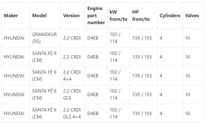 Nová hlava motoru Hyundai Santa Fe 2.2 CRDI - 4