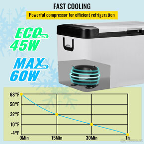 Nová kompresorová autolednice 25l bluetooth - 4