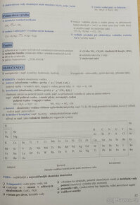 Chemie v kostce pro střední školy I. - 4