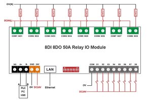 Loxone 8/8 relé a digitální vstupy - 4