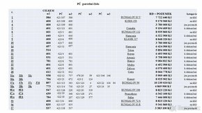 Prodej, stavební pozemek, 547 m2, Benátky nad Jizerou - 4