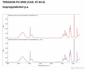 IPA Isopropylalcohol, TEROSON PU 8550, desinfekce Covid - 4