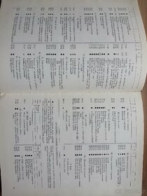 Katalog náhradních dílů VAZ-2103 - 4