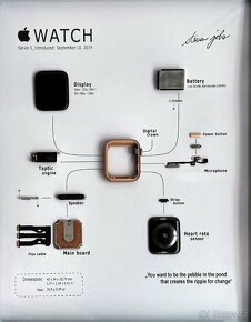 Obraz z Apple Watch series 5 -  dekorace do bytu, kanceláře - 4