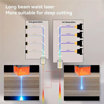 Laserový gravírovací stroj Swiitol E18 PRO - 4