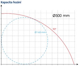 Automatická kotoučová pila na hliník a PVC SL500 - 4