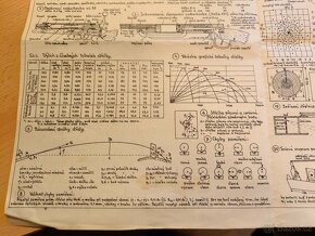 Základy střeleckého sportu - tisk z roku 1945. - 4