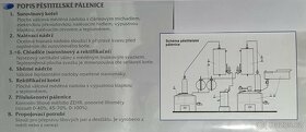 Pěstitelská pálenice - 4