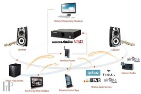 cocktailAudio N15D, nové, první majitel, kompletní,černé - 4