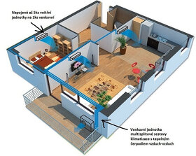 Multisplitová klimatizace s tepelným čerpadlem vzduch-vzduch - 4