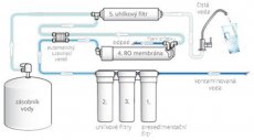 Prodám nové filtrační zařízení na úpravu pitné vody - 4