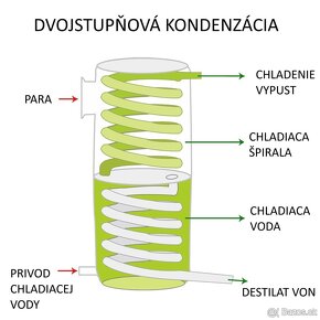 Domácí palírna-lihovar-destilátor-destilační přístroj - 4