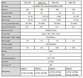 Momentový adaptér na ráčnu 3/8" 2-135Nm + redukce 1/2" - 4