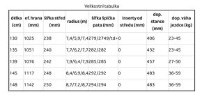 RIDE MACHETTE JR. 130 cm s vázáním - 4