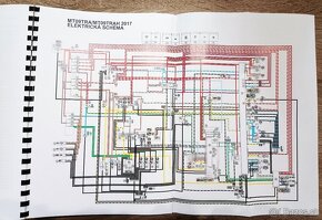 Yamaha Tracer 900 2017 servisny manual - 5