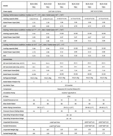 Tepelné čerpadlo monoblok (6-8 kW, COP 4,9) - 5