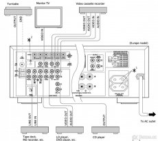 YAMAHA 5.1 AV Receiver RX-V393RDS, DO, návod - 5