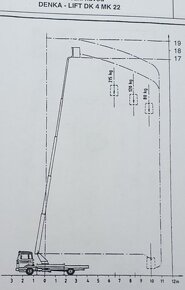 1994 plošina 19m DenkaLift MK22 na 4.6t Mercedes 410D ele+be - 5