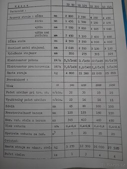 Ohraňovací lis - 5