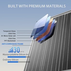 Monokrystalický solární panel Nicesolar 20W s modulem řízení - 5