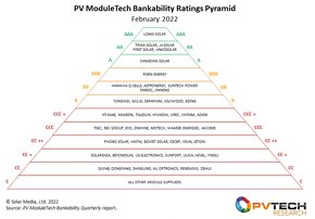 Fotovoltaické solární panely JAsolar 420w - 5