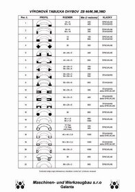 Zakružovačka profilů a trubek ZB60-3MD.Sk - 5