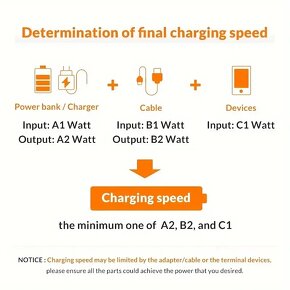 Vysokorychlostní kabel USB Type-C pro rychlé nabíjení 3m - 5