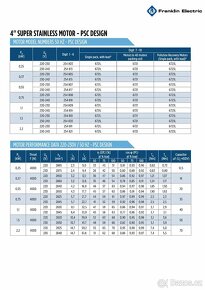 Prodám ponorné čerpadlo Franklin Electric Typ 234 562  3016 - 5