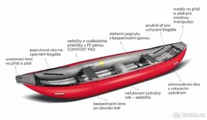 Nafukovacie kanoe BARAKA Gumotex - NOVÉ - lacnejšie o 230€ - 5