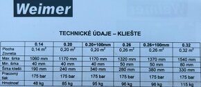 Klešte na kulatinu Weimer 0.20 - 5