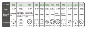 Zdroj / nabíječka / napájecí adaptér pro IBM, Lenovo 90W - 5