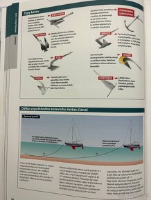 Velká kniha umění jachtingu - 5