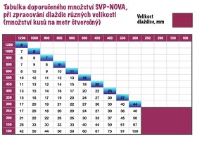 Nivelacni system  pro obklady a dlazby - 5