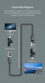 HDMI signál propojení prostřednictvím LAN až na 30m - 5