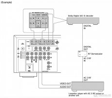 YAMAHA 5.1 AV Receiver RX-V393RDS, DO, návod - 6