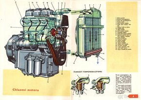 13 x A4 brožura ZETOR 3011 - (ZETOR 2011, ZETOR 4011) - 6