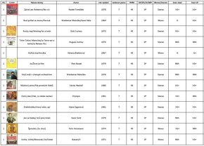 Celá sbírka LP desek velikosti "7" - 6