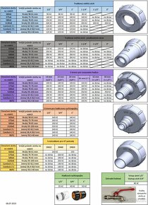 Redukce na propojení IBC nádrži (600/1000l nádrž) - 6