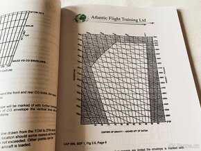 ATPL - Mass & Balance - 6