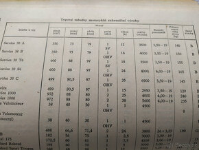 POROVNÁVACÍ TABULKY MOTOROVÝCH VOZIDEL, 1956 - 6