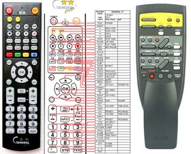 Yamaha RX-V592RDS 5.1. AV Receiver, DO, návod - 7