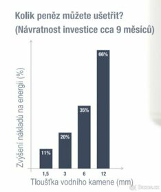 IPS KalyxX odstranění vodního kamene G3/4 - Antibakteriální - 7