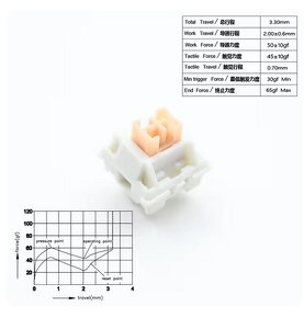 Mechanicka klavesnice Monka 3108 (nova, nerozbalena) - 7