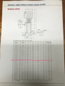 Vertikální čerpadlo SIGMA 32-CVXV-6-LN-000 - 7