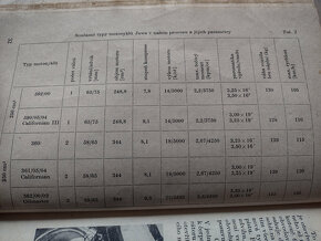 JAWA, SEŘIZOVÁNÍ A OPRAVY MOTOCYKLŮ, DOČKAL, 1976 - 7