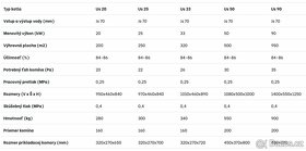 Kotel na tuhá paliva ÚSPOR P 20 - 90 kw - 7