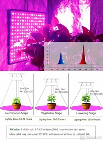 Ultratenký LED  Grow Light Full Spectrum Red+Blue. - 7