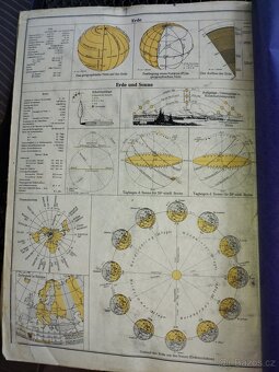 Starý německý atlas - 1937 ? - 7