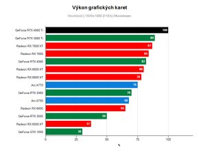 GAINWARD GeForce RTX 4060 Ti Ghost 8G. Top - 7